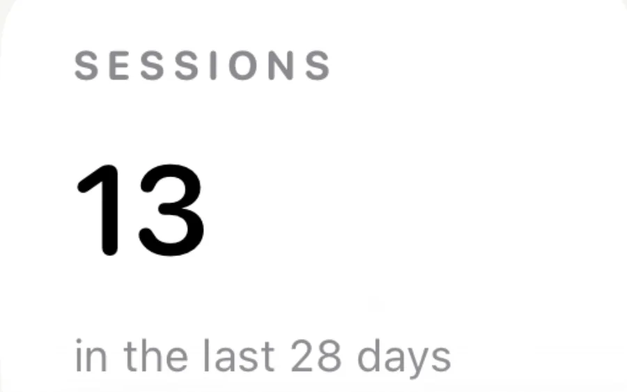 13 sessions logged in the last 28 days